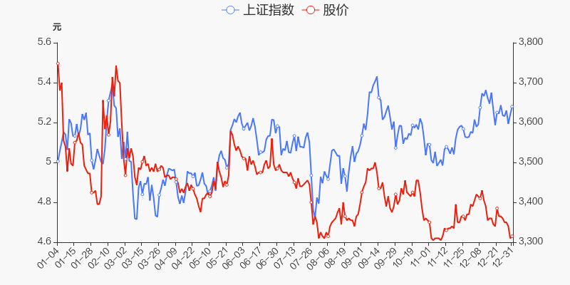 年度盘点青岛银行2021年跌1916跑输大盘