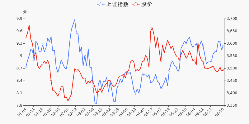 股票频道 正文 北向资金盘点沪深股通持股方面,截止2021年6月29日收盘