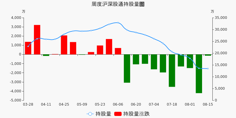 马钢股份股票价格_行情_走势图—东方财富网