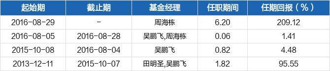 华商优势行业混合月度点评_天天基金网