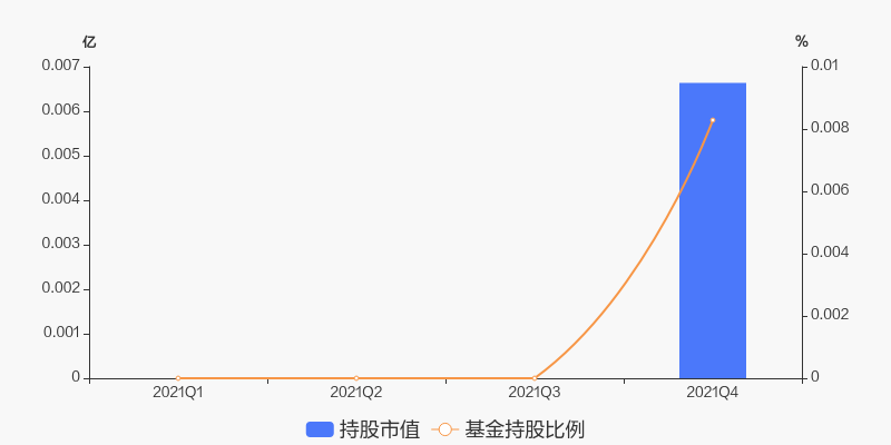 首页>股票频道>正文>800_400