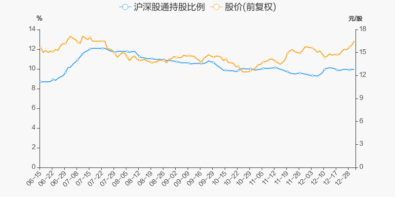 年度盘点卫宁健康2021年跌411跑输大盘