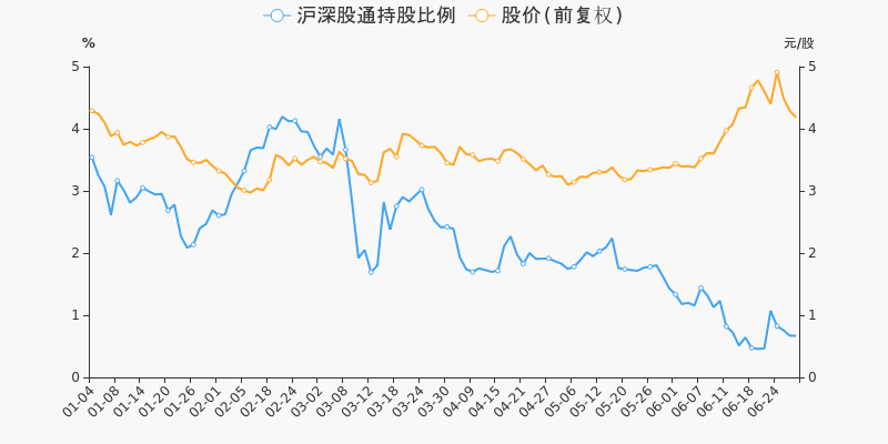 股票频道 正文 融资融券盘点融资融券方面,截止2021年6月29日收盘,旋