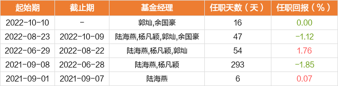 图解季报永赢鑫辰混合a基金2022年三季报点评