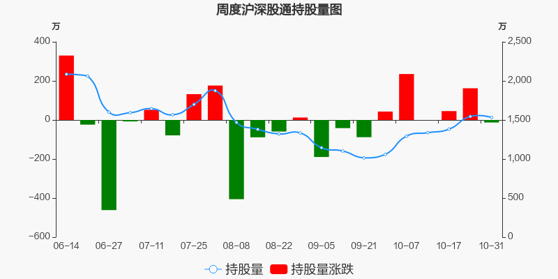 新华医疗股票价格_行情_走势图—东方财富网