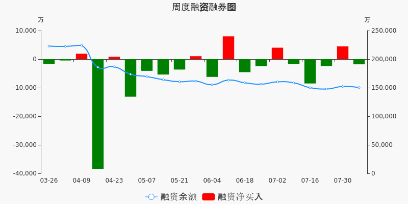 深科技股票价格_行情_走势图—东方财富网