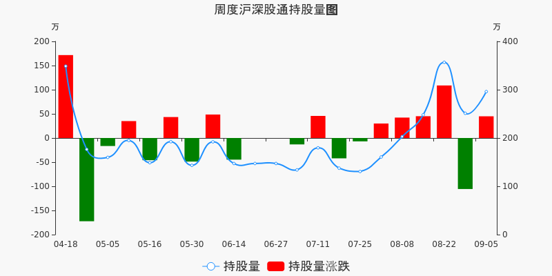 凯撒旅业股票价格_行情_走势图—东方财富网