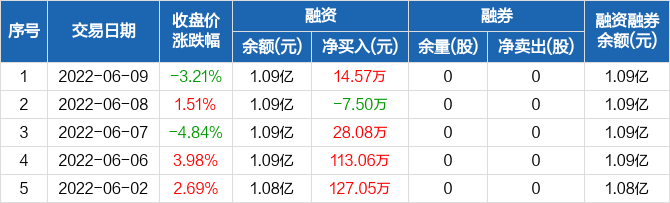 首页>股票频道>正文>670_203