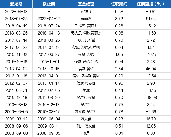 金元顺安成长动力混合月度点评