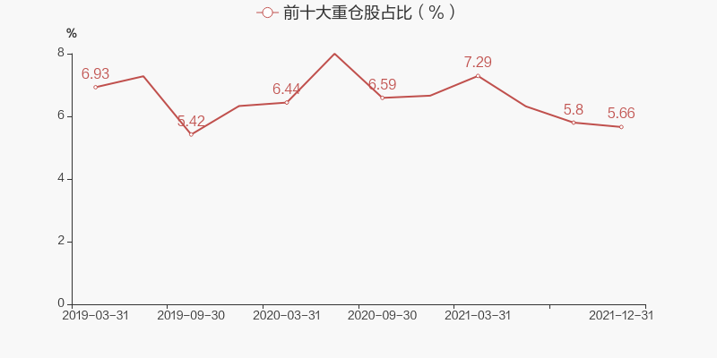 图解季报鹏华弘盛混合c基金2021年四季报点评