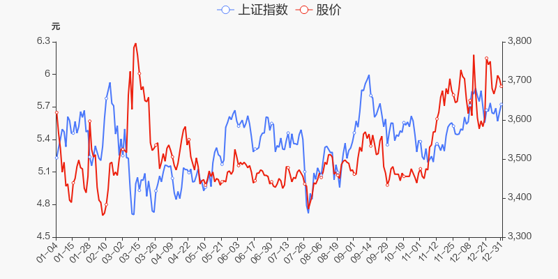 首页>股票频道>正文>800_400