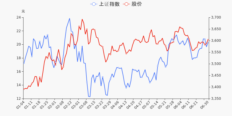 北方稀土股票价格_行情_走势图—东方财富网