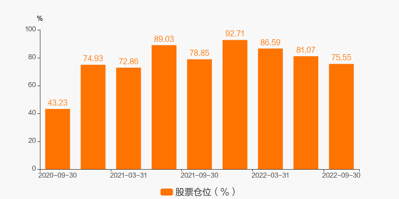 图解季报博远博锐混合c基金2022年三季报点评