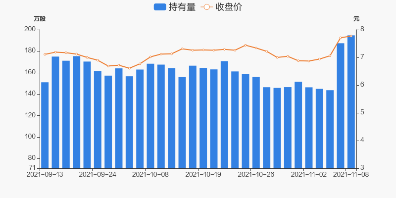 南京熊猫11月08日获沪股通增持735万股