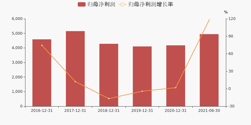 迪贝电气