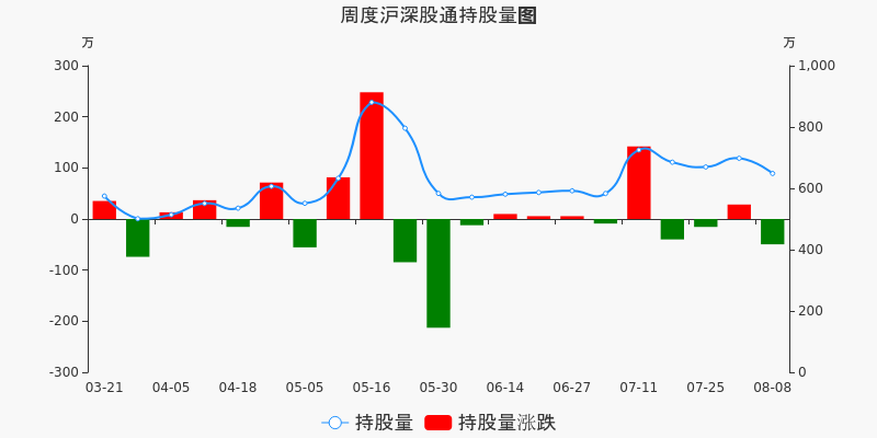 恒邦股份股票价格_行情_走势图—东方财富网