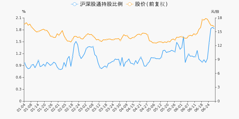 年中盘点:东软载波半年跌0.76%,跑输大盘