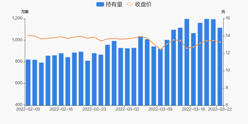 蓝帆医疗03月22日被深股通减持777万股