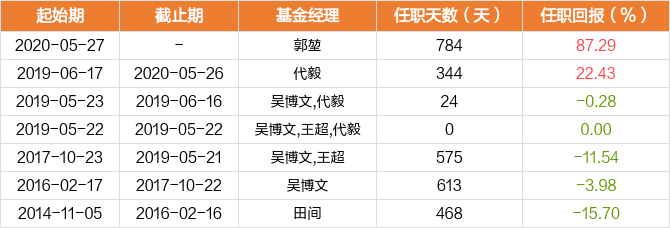 图解季报长盛同盛成长优选lof基金2022年二季报点评