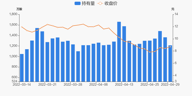 东南网架股票价格_行情_走势图—东方财富网