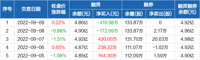 首页>股票频道>正文>670_203