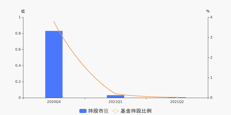 科思科技股票价格_行情_走势图—东方财富网