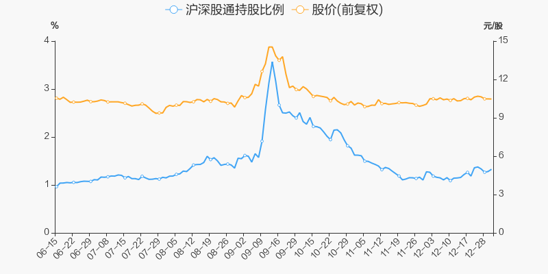 年度盘点塔牌集团2021年跌1394跑输大盘