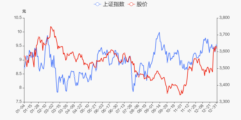 年度盘点新北洋2021年涨29跑输大盘