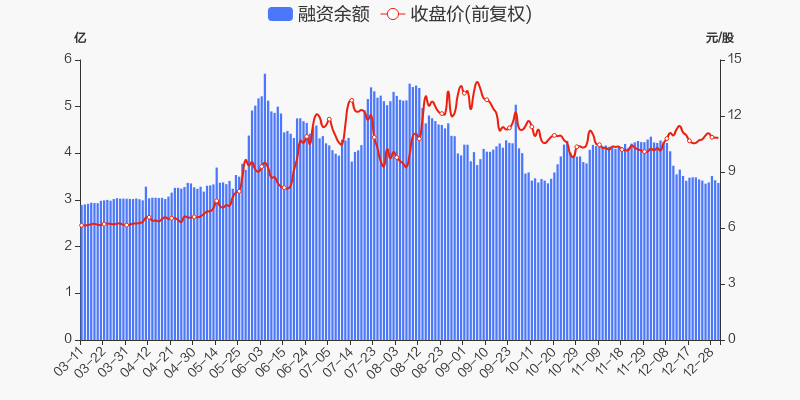 年度盘点承德露露2021年涨569跑赢大盘