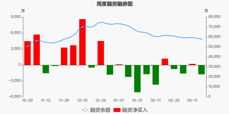 国联股份本周融资净偿还17604万元居互联网服务板块第十八