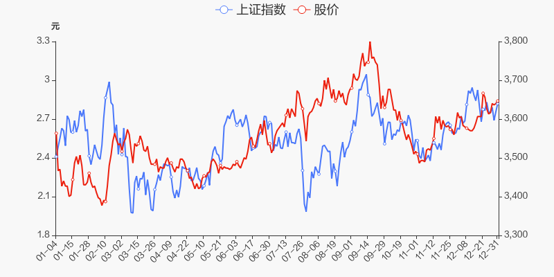 首页>股票频道>正文>800_400