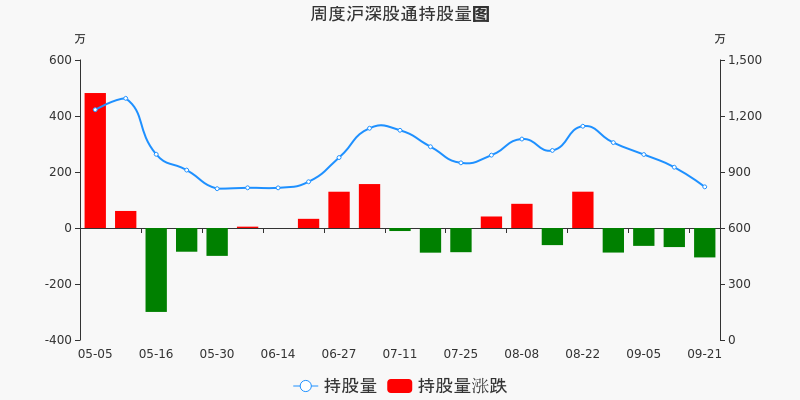 开立医疗股票价格_行情_走势图—东方财富网