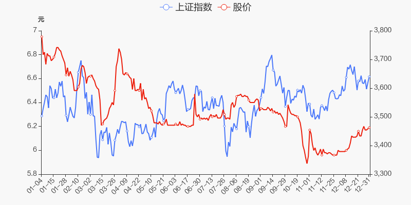 首页>股票频道>正文>800_400