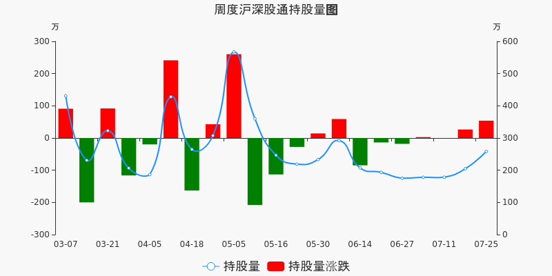钱江摩托股票价格_行情_走势图—东方财富网