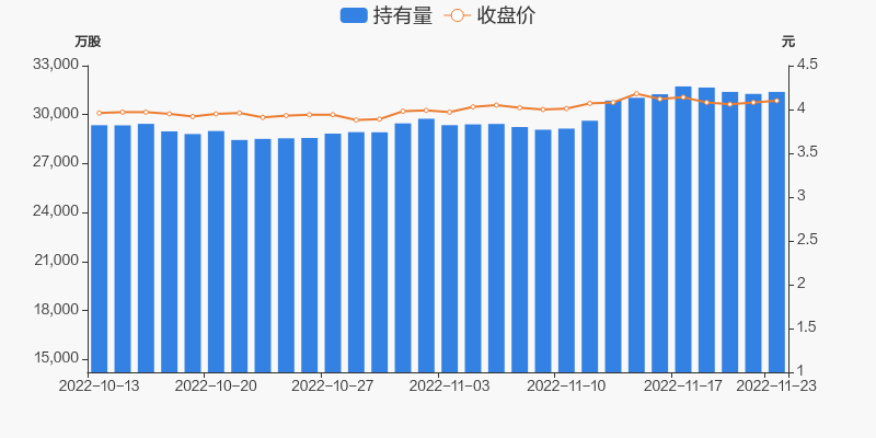 申万宏源11月23日获深股通增持11961万股