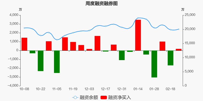 40%) _ 股票行情 _ 东方财富网