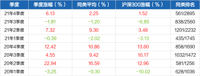 首页>股票频道>正文>670_256