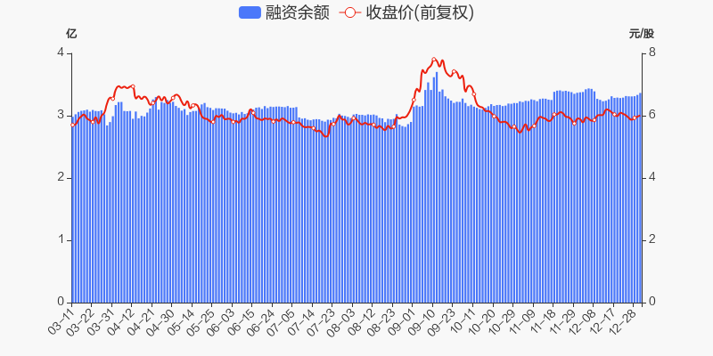 海峡股份股票价格_行情_走势图—东方财富网