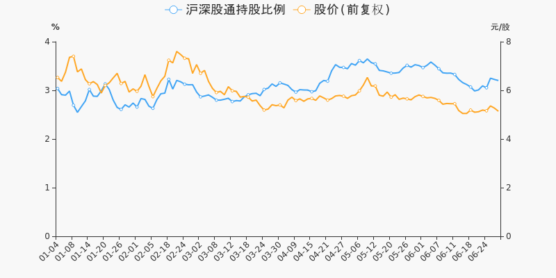 股票频道 正文 融资融券盘点融资融券方面,截止2021年6月29日收盘