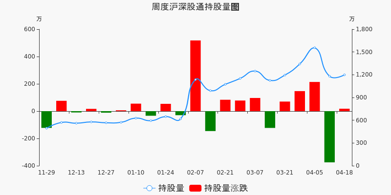 高能环境本周沪股通持股市值增加291.64万元,居环保工程板块第七