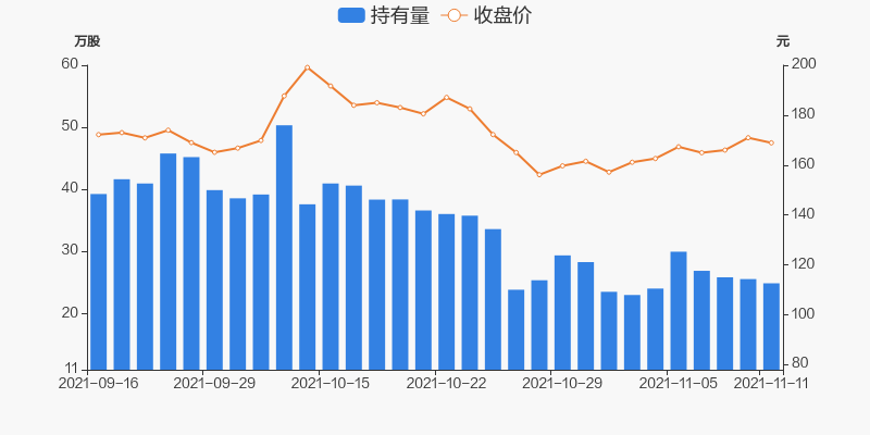 康华生物11月11日深股通持有量24.91万股