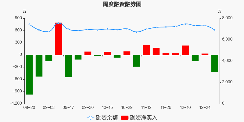 致远互联 74.61 1.02(1.39%) _ 股票行情 _ 东方财富网