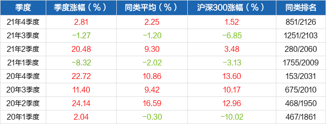 图解季报九泰锐智事件驱动混合lof基金2021年四季报点评