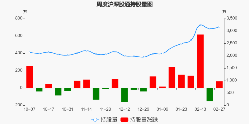 92%) _ 股票行情 _ 东方财富网