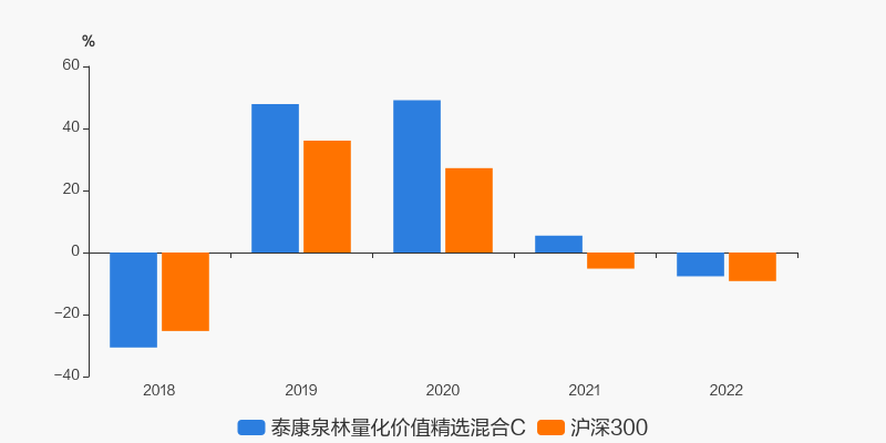 最新半年报出炉泰康泉林量化价值精选混合c持仓曝光加仓减仓这些股