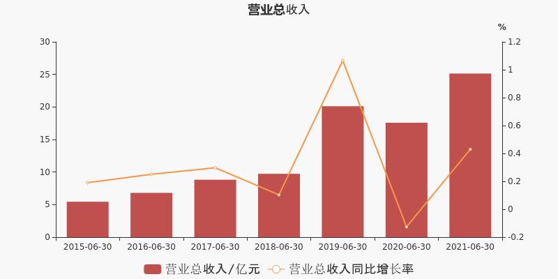 曲美家居股票价格_行情_走势图—东方财富网