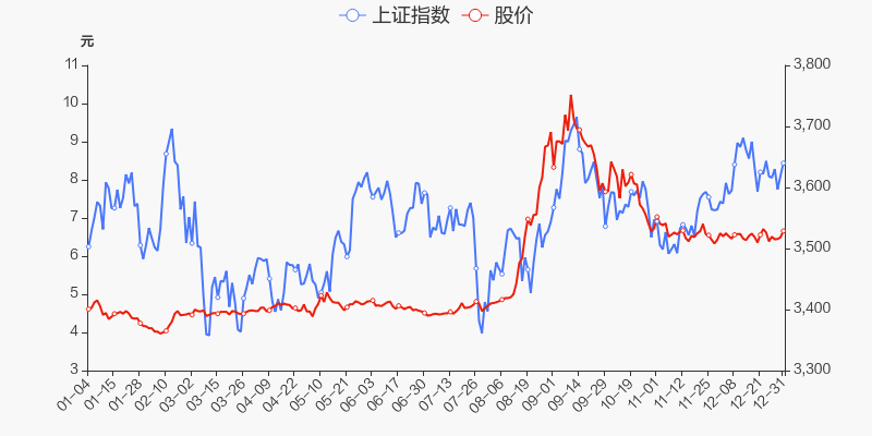 首页>股票频道>正文>800_400