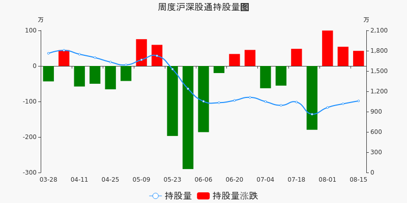 联美控股股票价格_行情_走势图—东方财富网