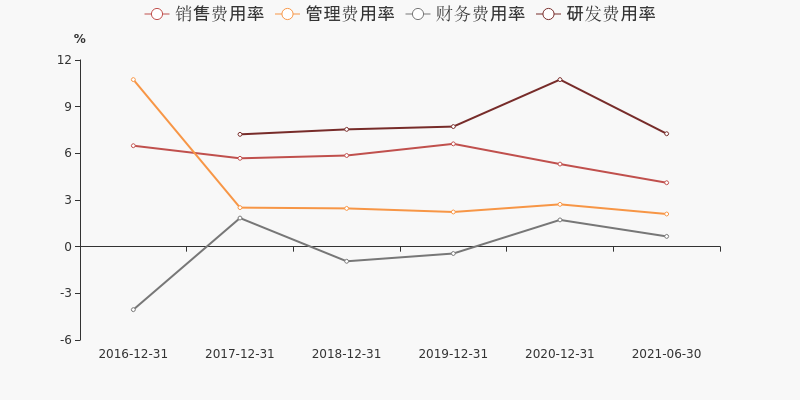 亿联网络股票价格_行情_走势图—东方财富网