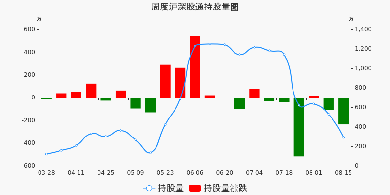 重庆燃气股票价格_行情_走势图—东方财富网